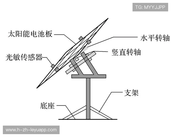 太阳训练节点：失误率下降成为关键指标